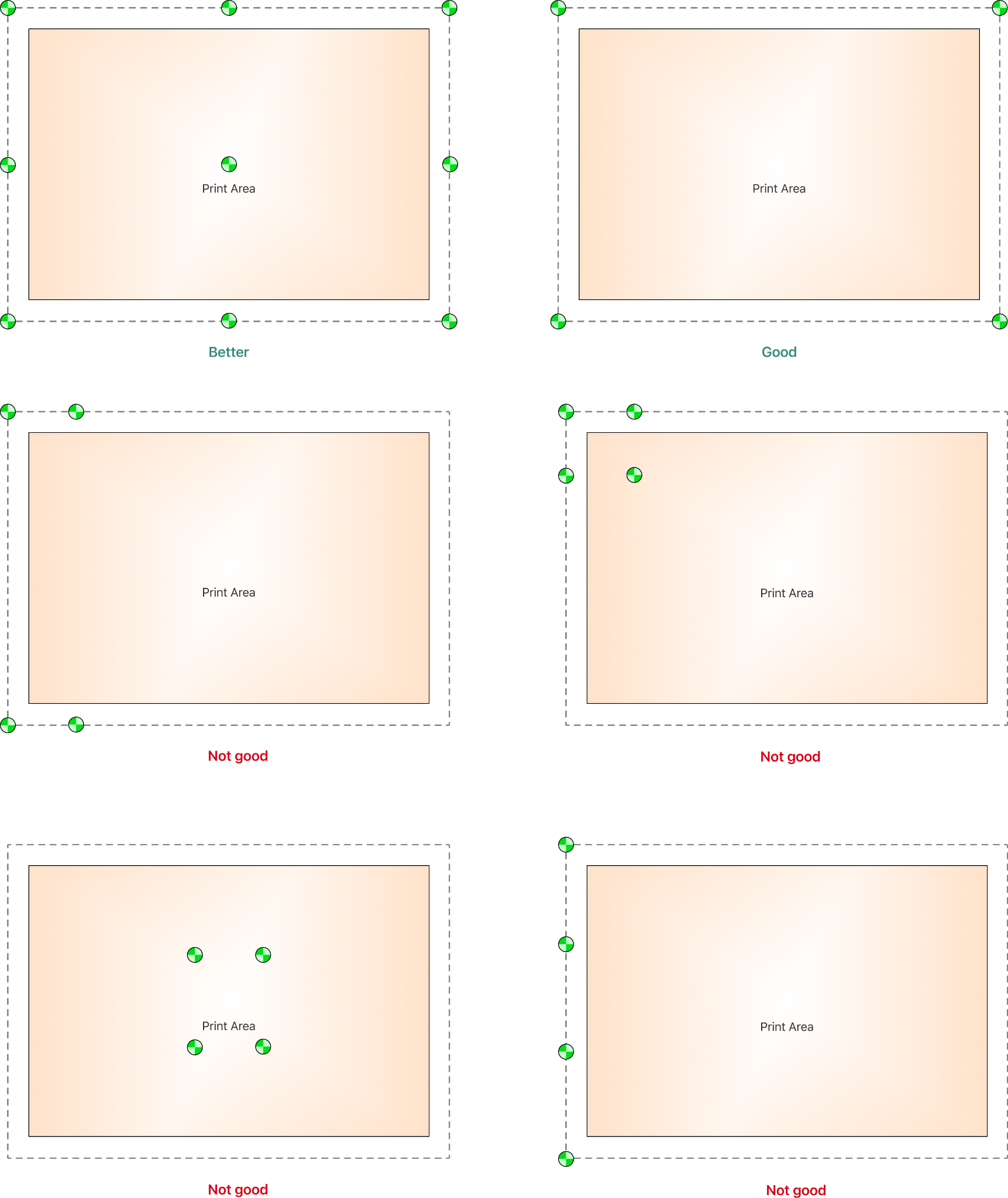 Six control point layout examples around a print area, labeled Better and Good when points surround the area, Not good when bunched on one side or inside it