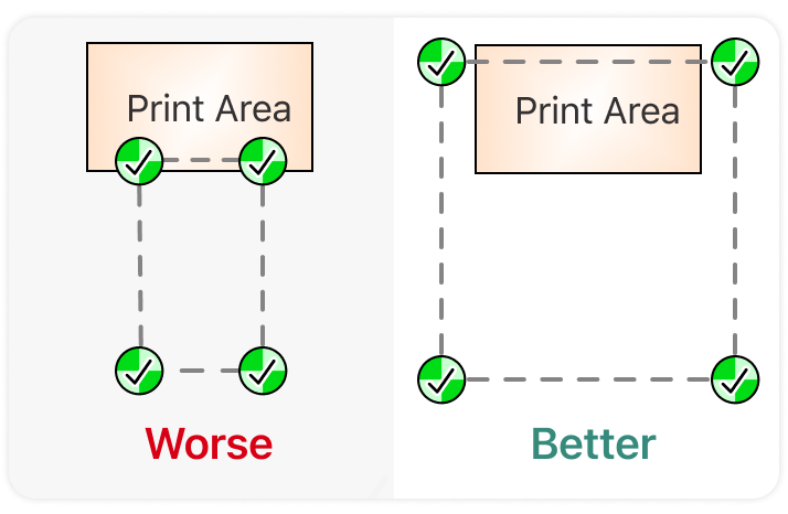 Control point placement diagram: Worse, points clustered along one edge of the print area; Better, four points spaced around the whole print area