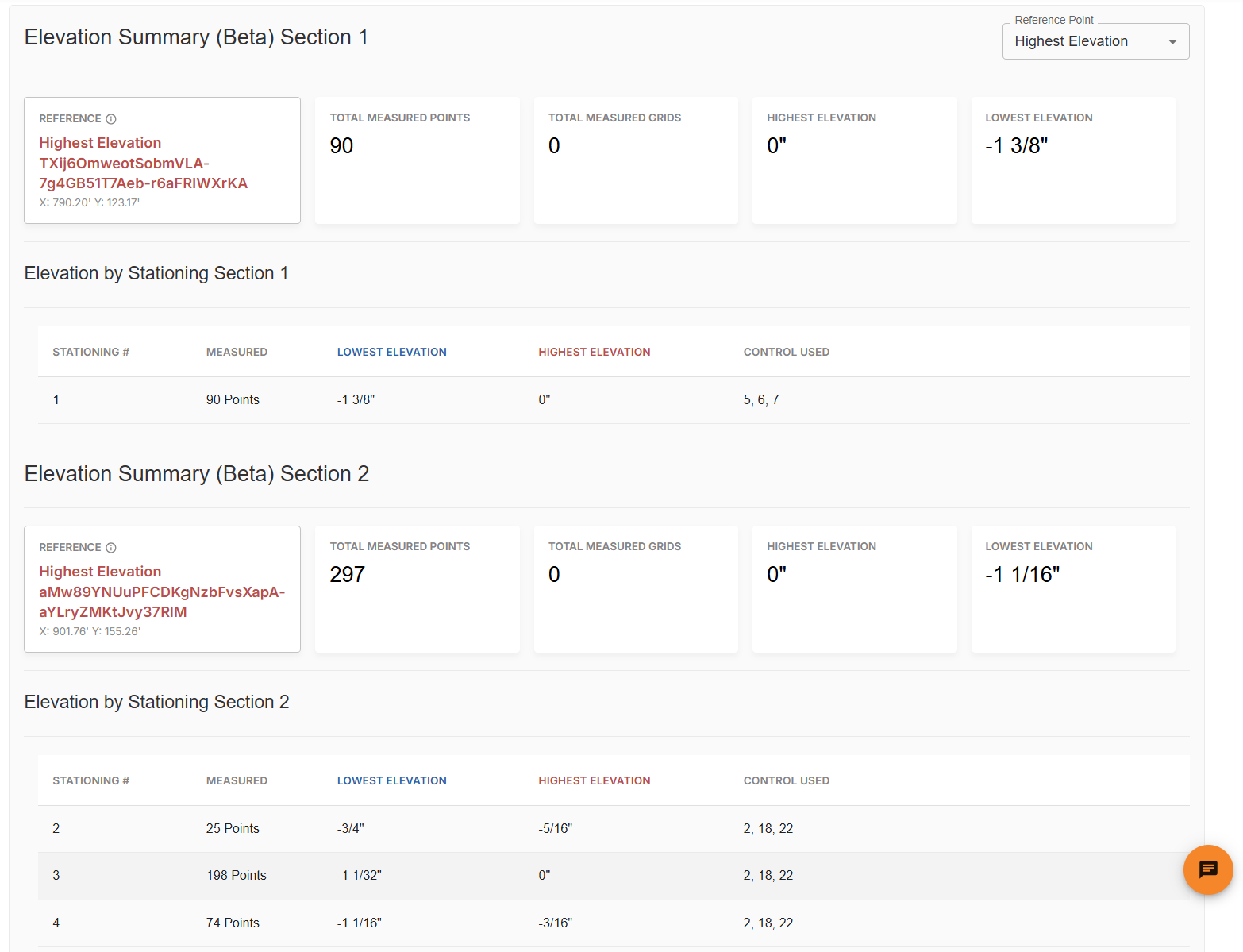 Elevation Summary card and Elevation by Stationing table listing measured points, highest and lowest elevation, and control used per stationing.