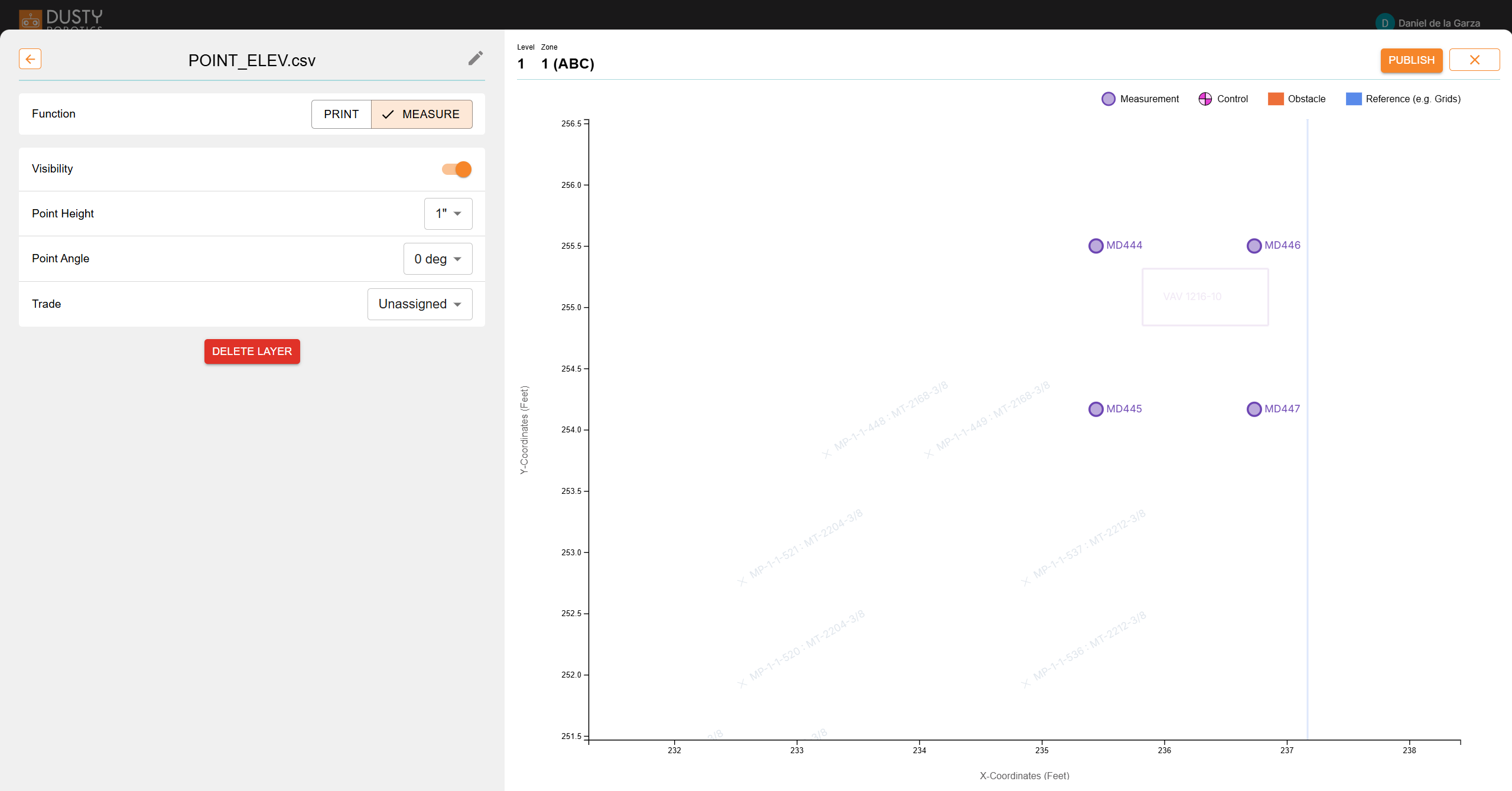 Elevation points as purple circles.