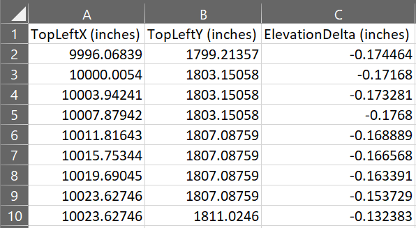 Area Data CSV in Excel with TopLeftX, TopLeftY, and ElevationDelta columns, one row per measured grid.