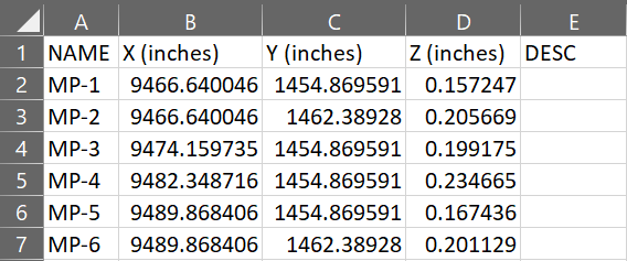Autodesk-compatible point CSV in Excel with NAME, X, Y, Z, and DESC columns ready for Autodesk Point Layout.