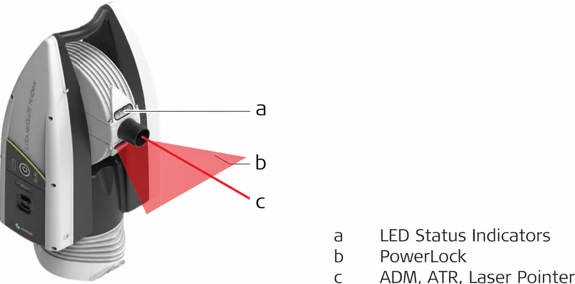 Locations of laser apertures