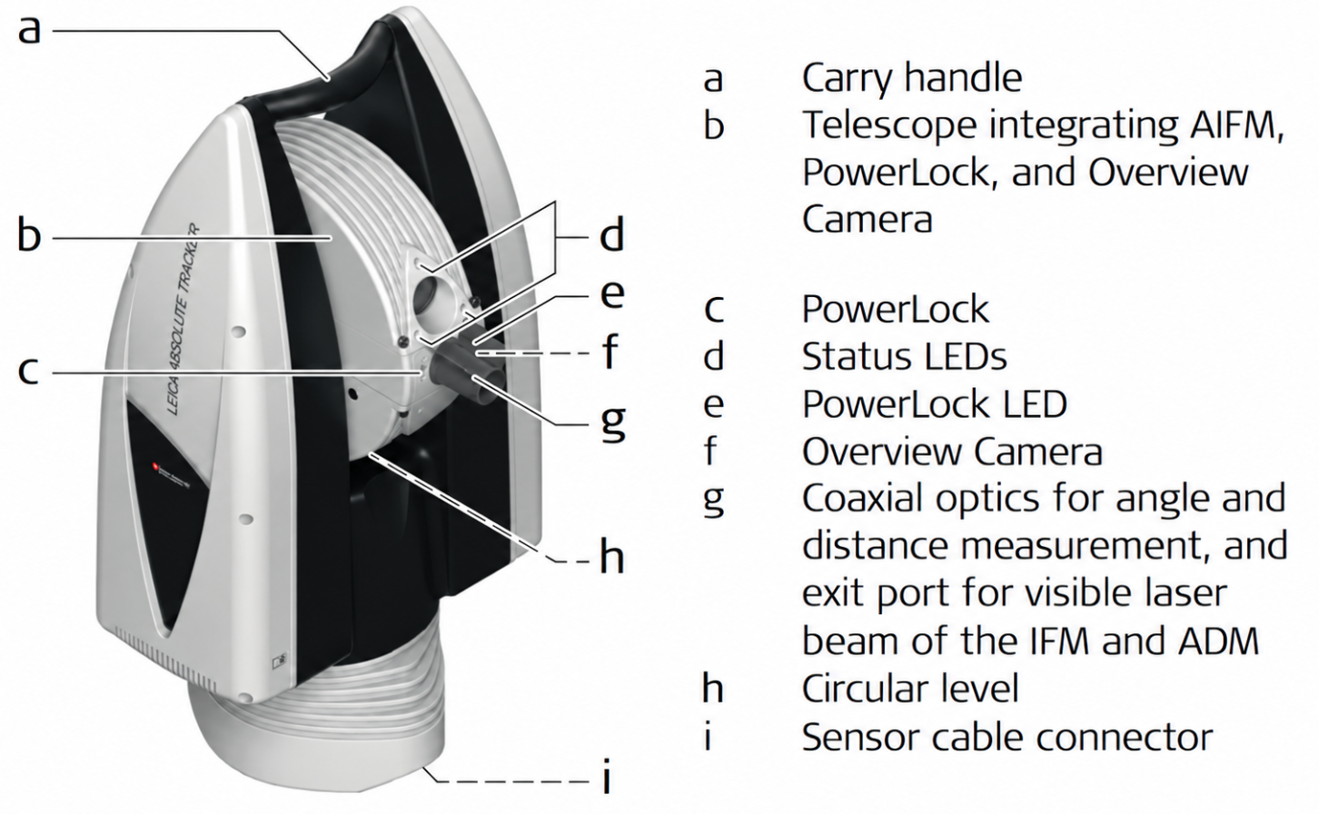 AT930 instrument with nine labeled callouts: carry handle, telescope, PowerLock, status LEDs, PowerLock LED, overview camera, coaxial optics, circular level, and sensor cable connector.