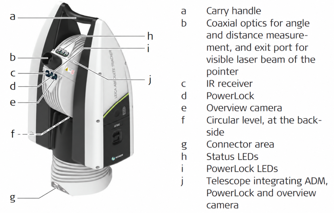 AT500 instrument with ten labeled callouts: carry handle, coaxial optics, IR receiver, PowerLock, overview camera, circular level, connector area, status LEDs, PowerLock LEDs, and telescope.