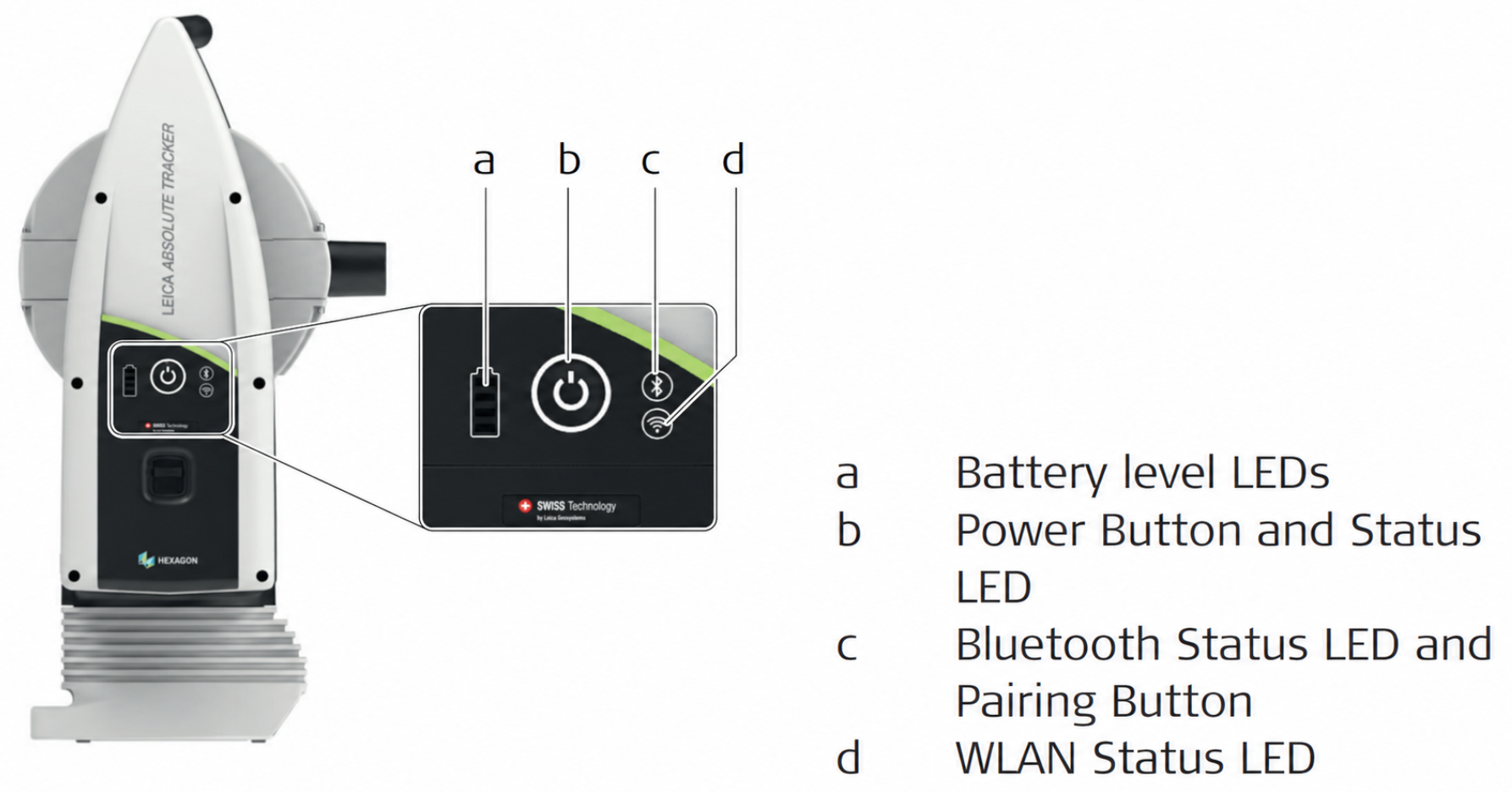 Left side of the AT500 instrument showing battery level LEDs, power button with status LED, Bluetooth status LED and pairing button, and WLAN status LED.