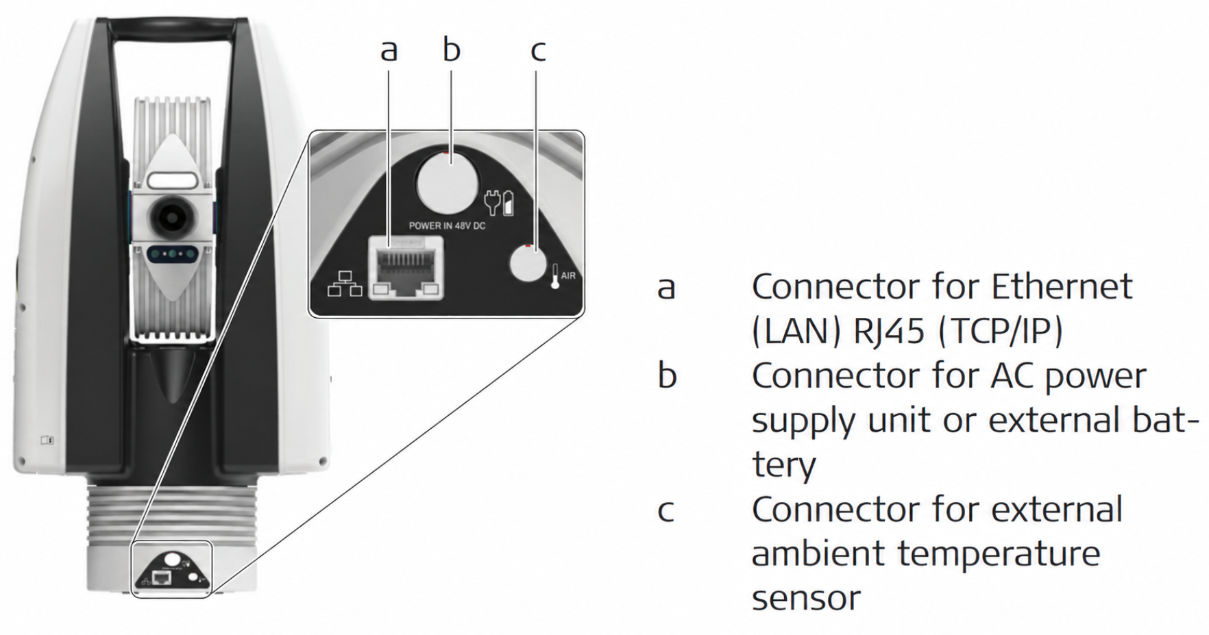 Front connector panel of the AT500 showing the Ethernet RJ45 port, the AC power or external battery socket, and the external ambient temperature sensor socket.