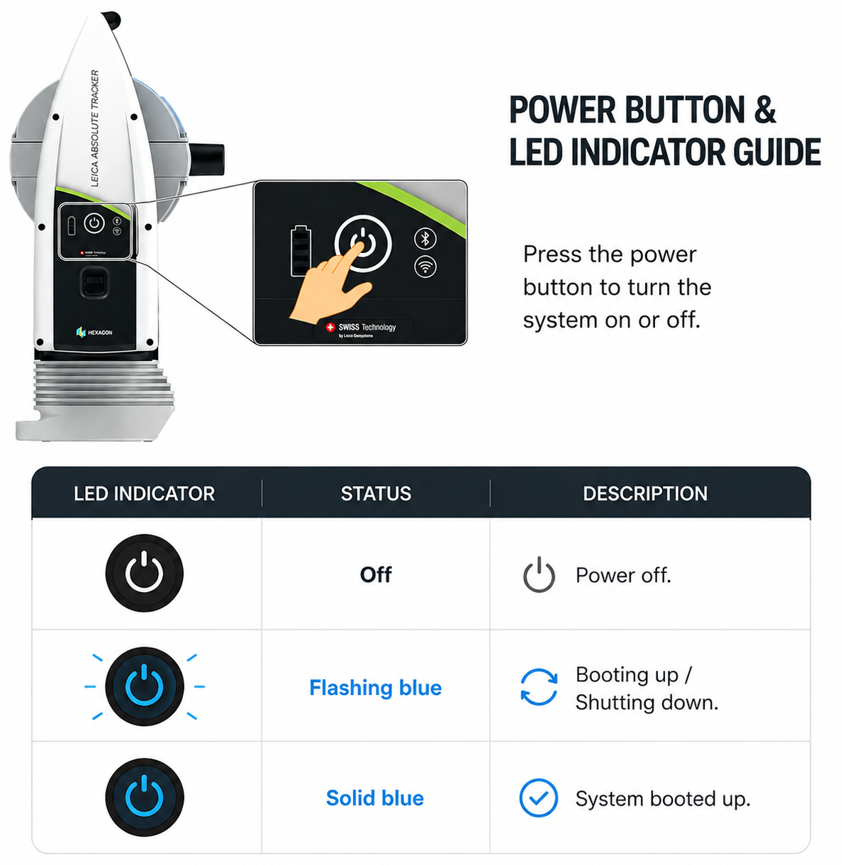 AT500 power button LED.