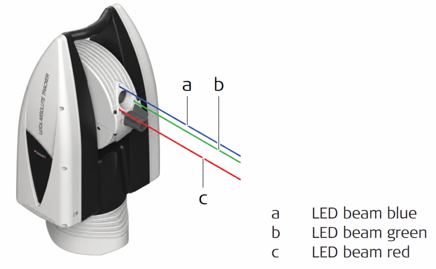 AT930 LED status indicators.