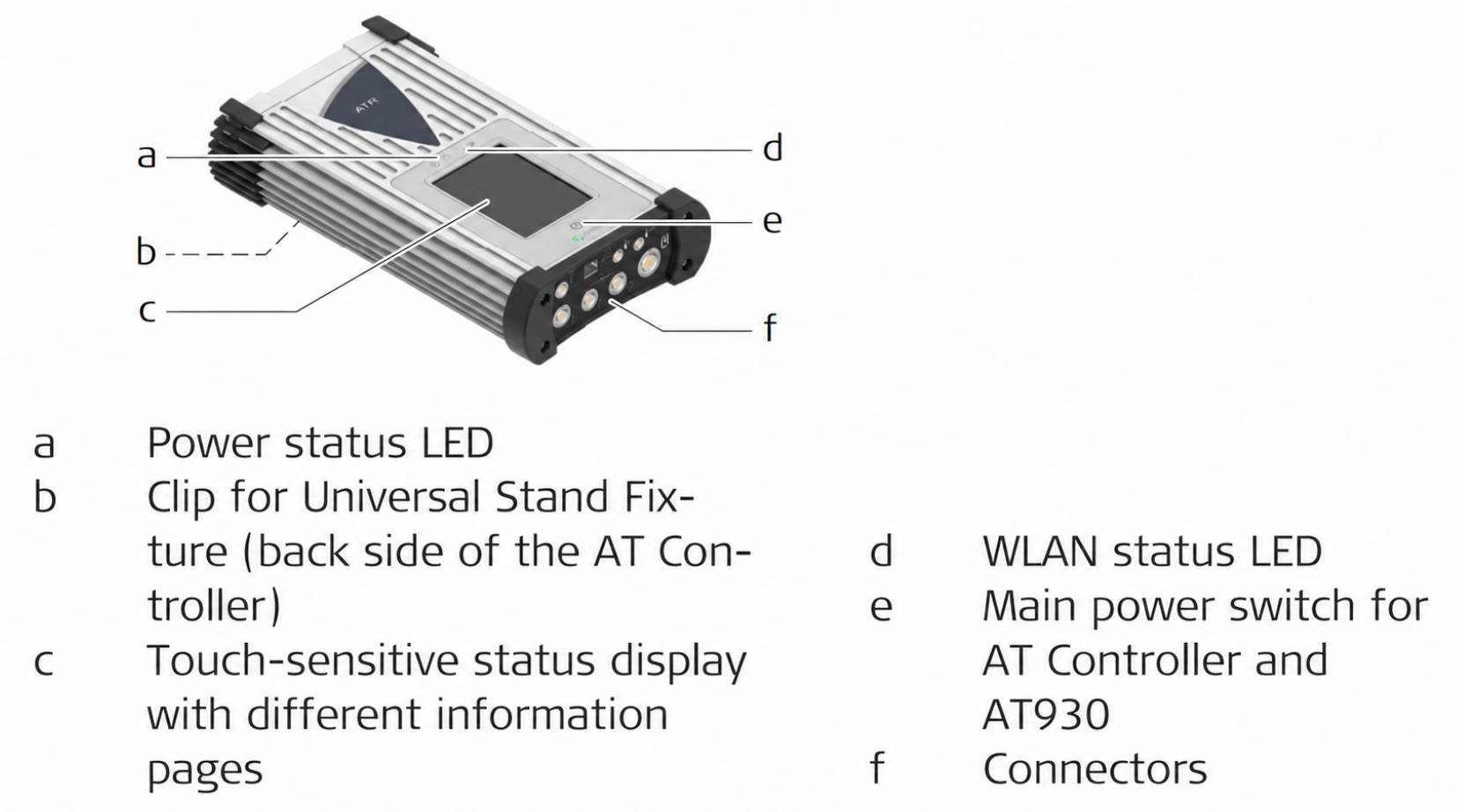 AT Controller shown from the top with power status LED, Universal Stand Fixture clip, touch display, WLAN status LED, and main power switch, alongside the front connector panel.