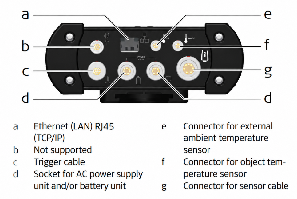 AT Controller front connectors.