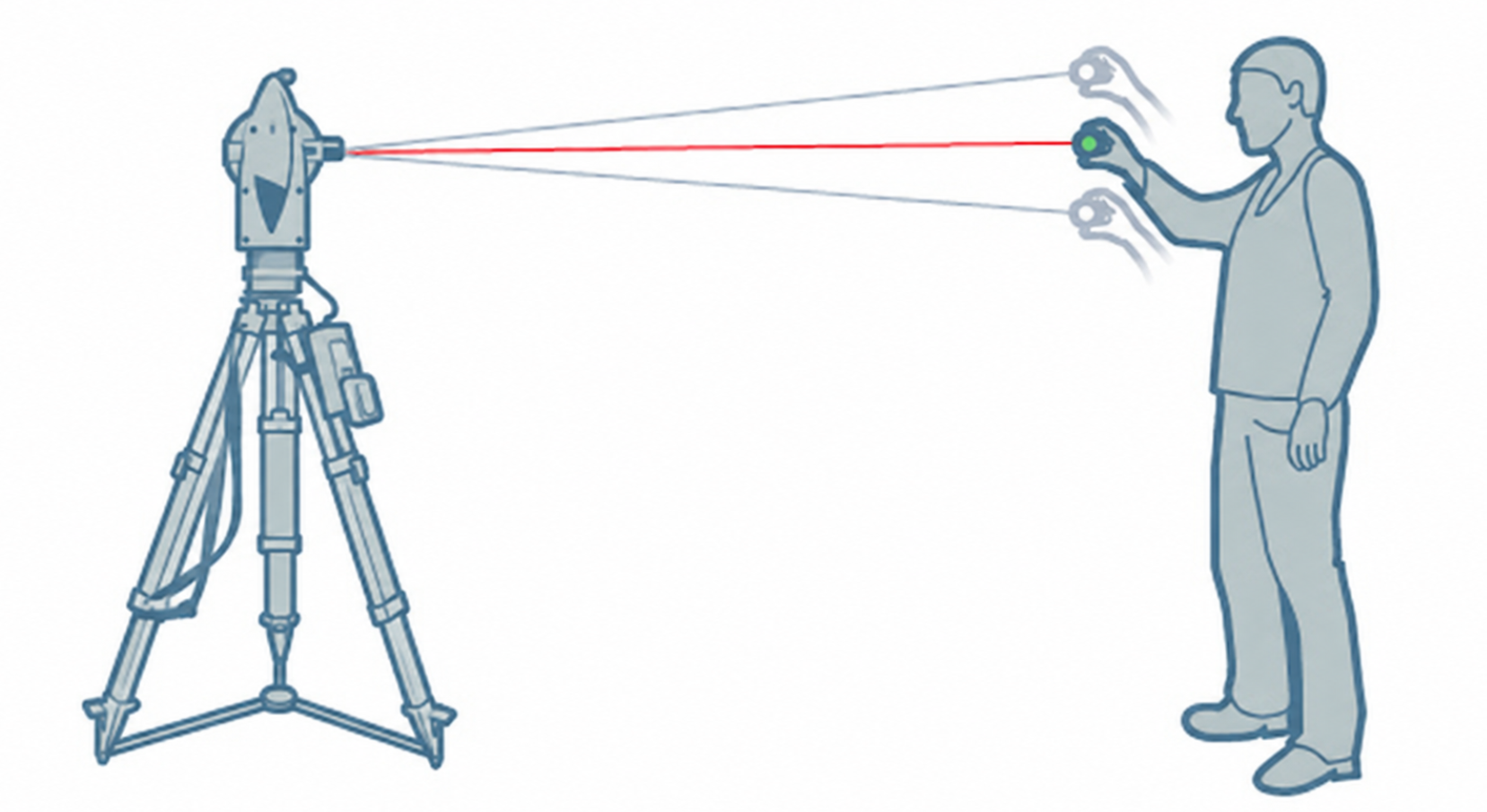 Laser locked into reflector.