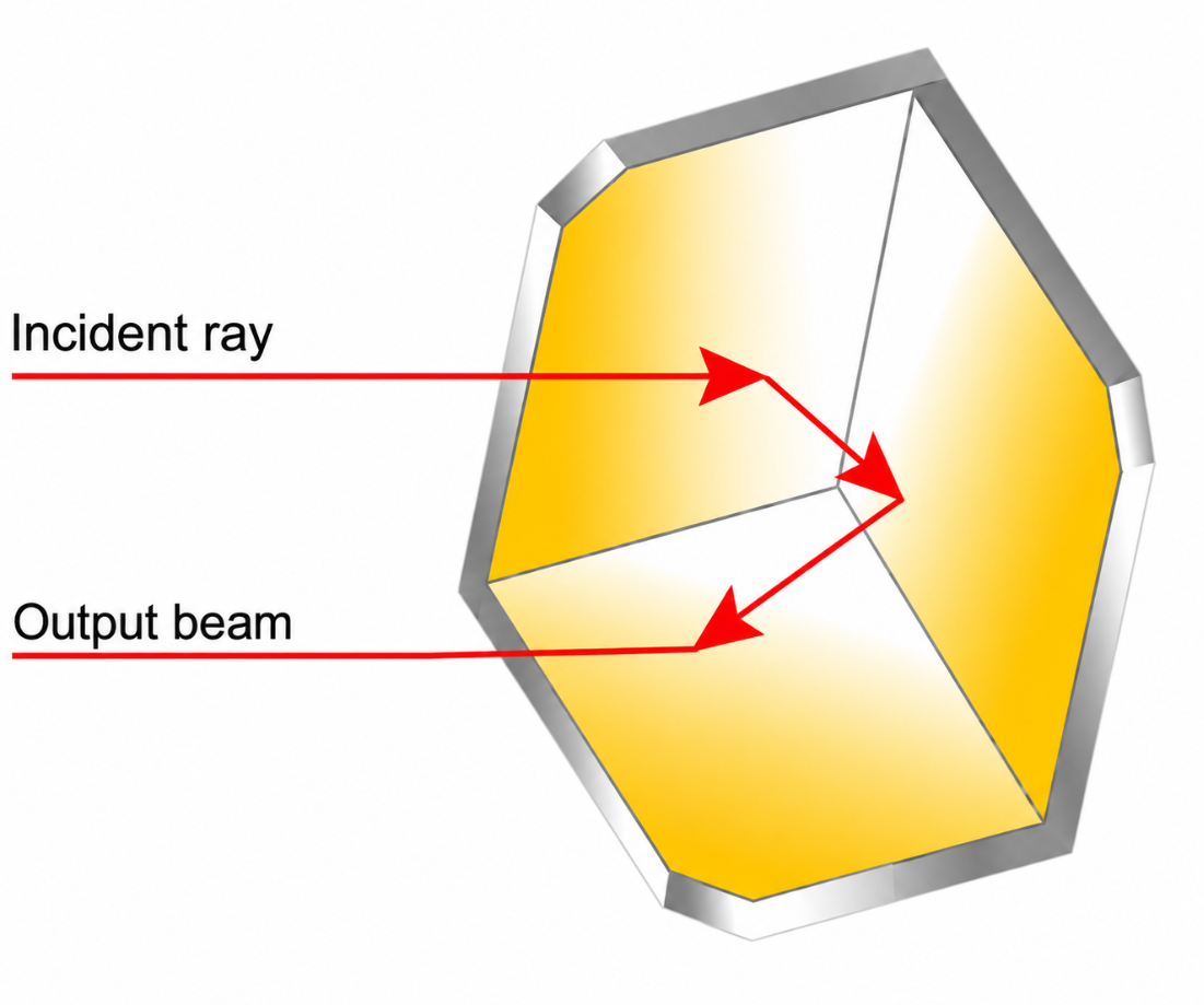 Retroreflector