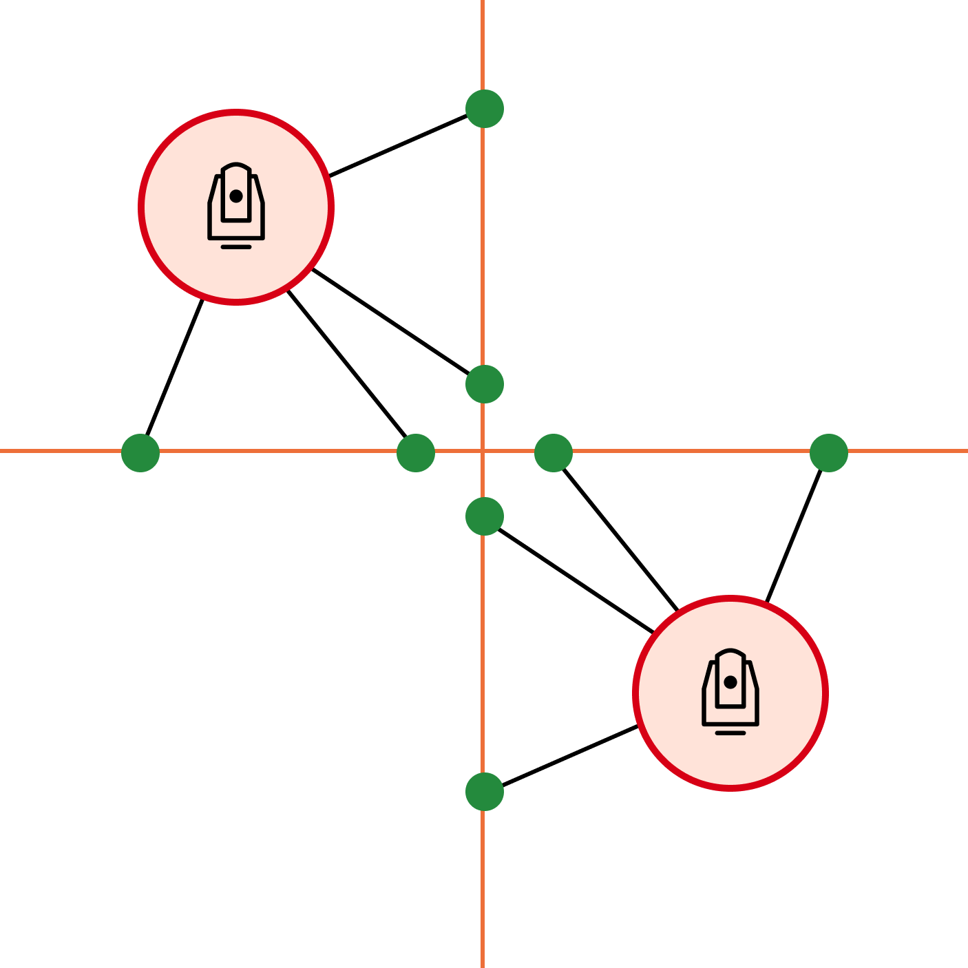 Diagram of two crossing walls showing two mirror-image tracker positions that fit the scans equally well.