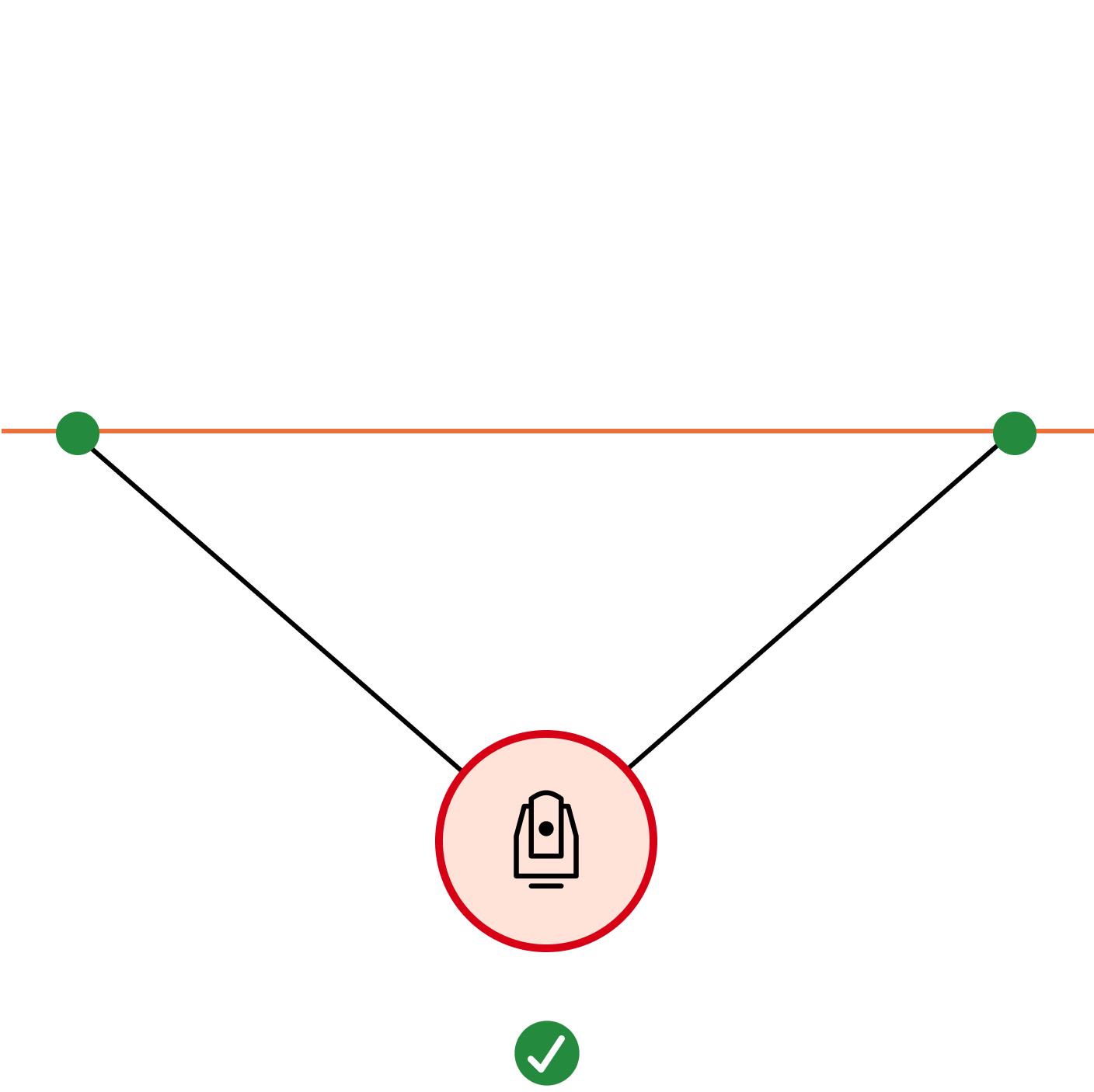 Ideal tracker position with respect to a scanned wall.