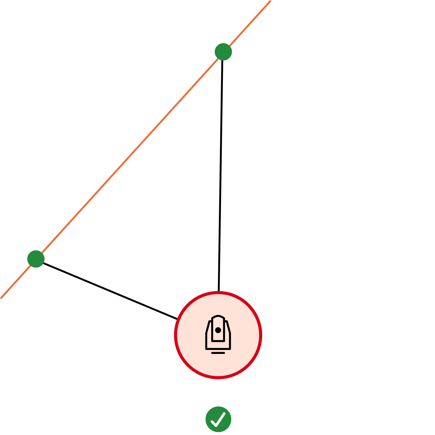 Acceptable tracker position with respect to a scanned wall.